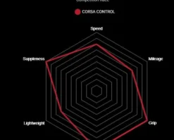 Vittoria Corsa Control Graphene 2.0 Vouwband -Fiets Klaar Verkoopwinkel 11a00104 3 2