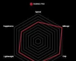 Vittoria Rubino Pro Graphene 2.0 Vouwband 18 Vittoria Rubino Pro Graphene 2.0 Vouwband -Fiets Klaar Verkoopwinkel 11a00142 3 2 1 1