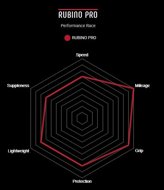 Vittoria Rubino Pro Graphene 2.0 Vouwband 6 Vittoria Rubino Pro Graphene 2.0 Vouwband - Afbeelding 6
