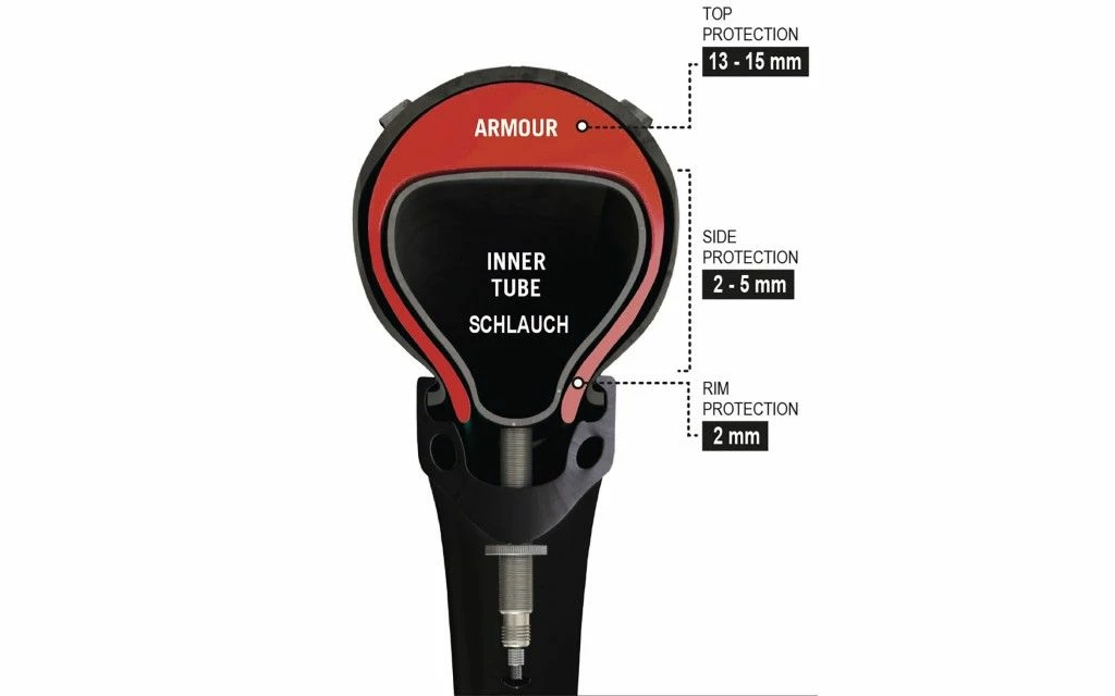 Tannus Armour 3 In 1 Anti-lek Systeem 35 Tannus Armour 3 In 1 Anti-lek Systeem - Afbeelding 35