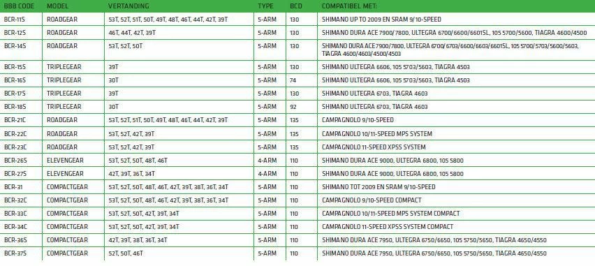 BBB BCR-16S TripleGear Shimano Kettingblad 4 BBB BCR-16S TripleGear Shimano Kettingblad - Afbeelding 4