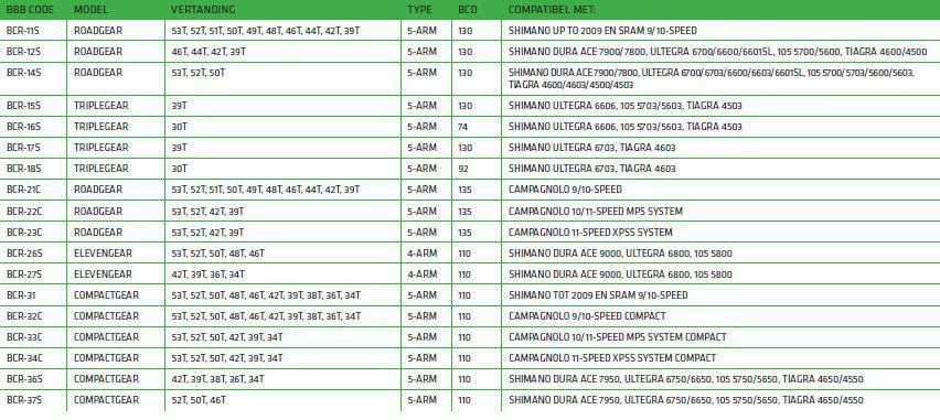 BBB BCR-16S TripleGear Shimano Kettingblad 2 BBB BCR-16S TripleGear Shimano Kettingblad - Afbeelding 2