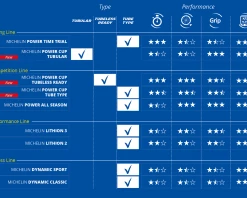 Michelin Power Cup TLR Vouwband -Fiets Klaar Verkoopwinkel mi176421 2 1 1