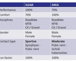 GebioMized Sleak Channel Zadel 11 GebioMized Sleak Channel Zadel -Fiets Klaar Verkoopwinkel overzichtzadels 2 1