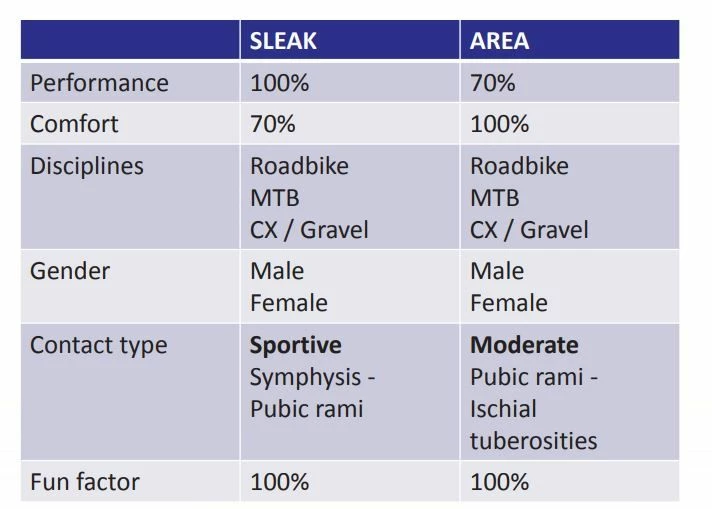 GebioMized Sleak Channel Zadel 6 GebioMized Sleak Channel Zadel - Afbeelding 6