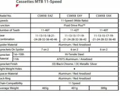 Sunrace CSMX8 11sp Cassette -Fiets Klaar Verkoopwinkel sunracecsmx8.eaz 3 1 1
